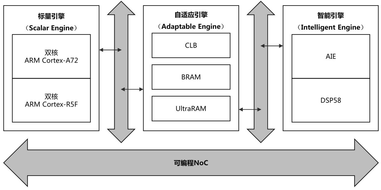 FPGA芯片架构演变_Xilinx FPGA发展历程_fpga基础