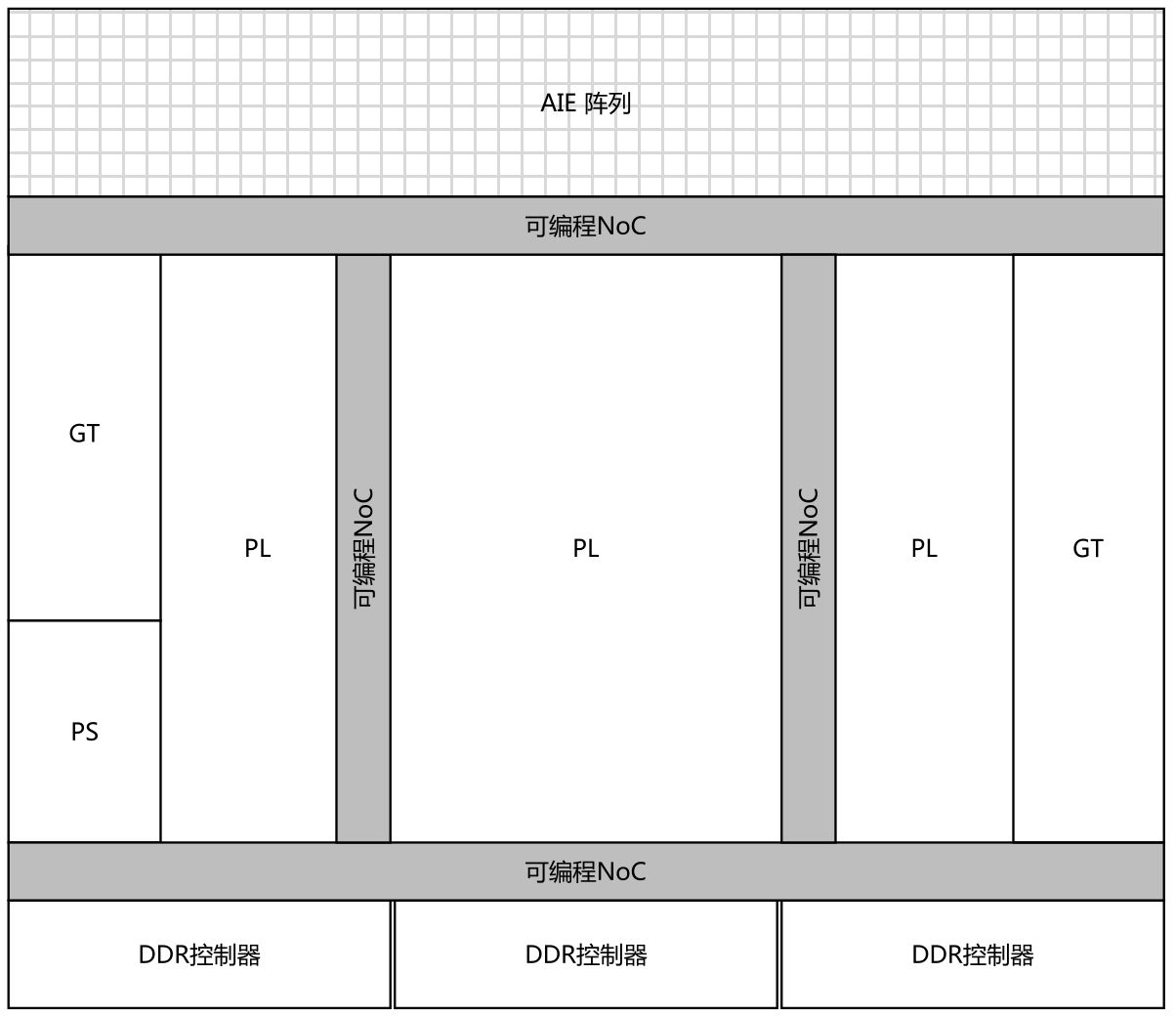 fpga基础_FPGA芯片架构演变_Xilinx FPGA发展历程