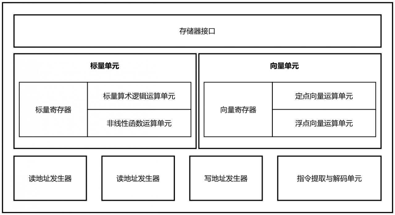 fpga基础_Xilinx FPGA发展历程_FPGA芯片架构演变