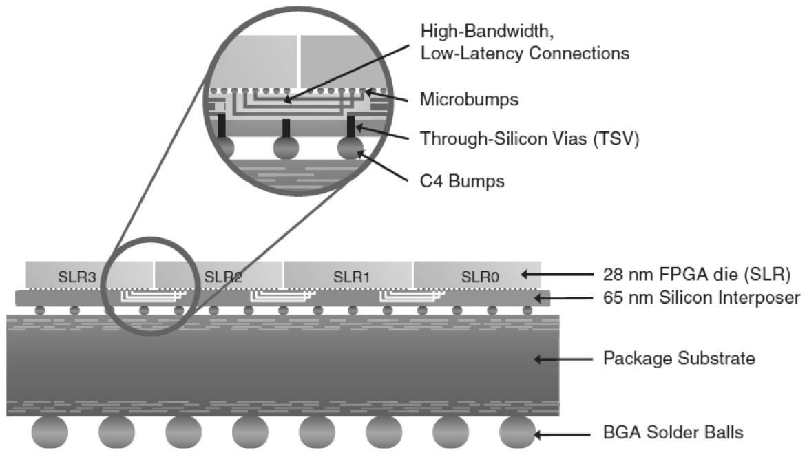 Xilinx FPGA发展历程_FPGA芯片架构演变_fpga基础