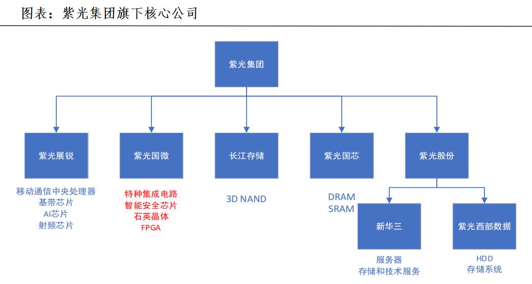 FPGA培训_C919大飞机供应商 _ 紫光国微芯片设计 