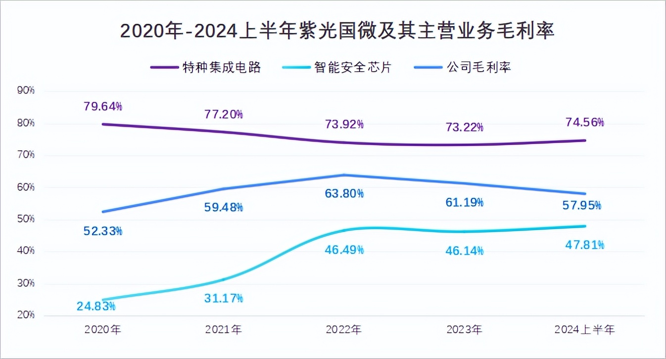  紫光国微芯片设计 _C919大飞机供应商 _FPGA培训