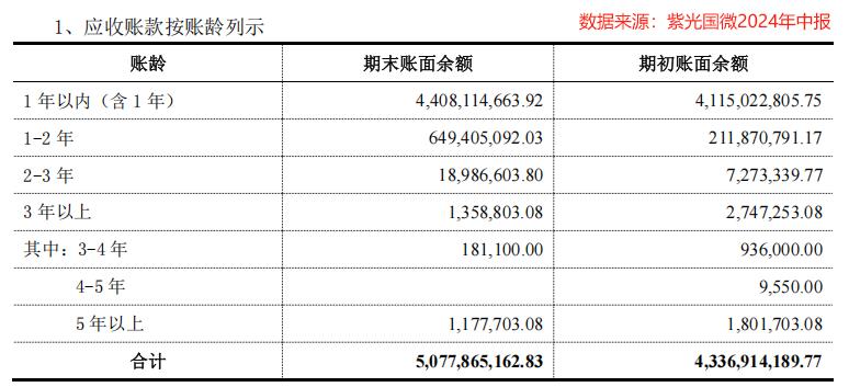  紫光国微芯片设计 _C919大飞机供应商 _FPGA培训