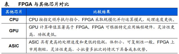  紫光国微芯片设计 _C919大飞机供应商 _FPGA培训