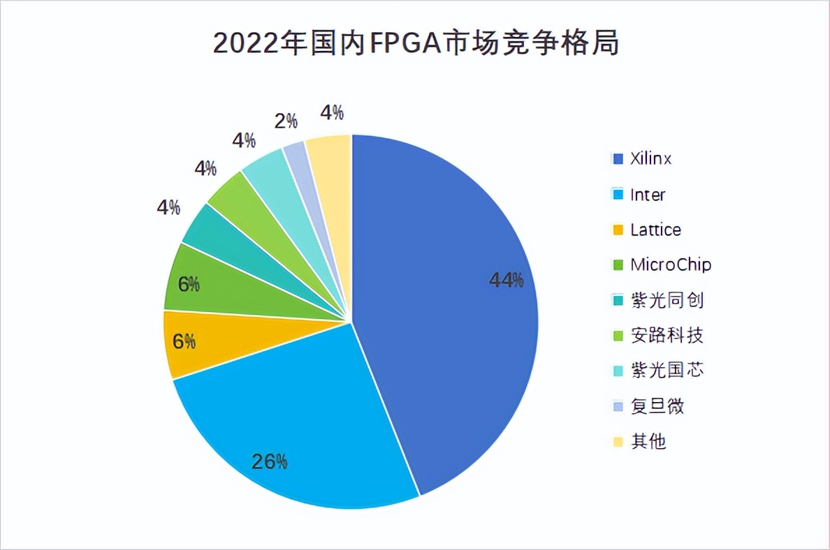 FPGA培训_C919大飞机供应商 _ 紫光国微芯片设计 