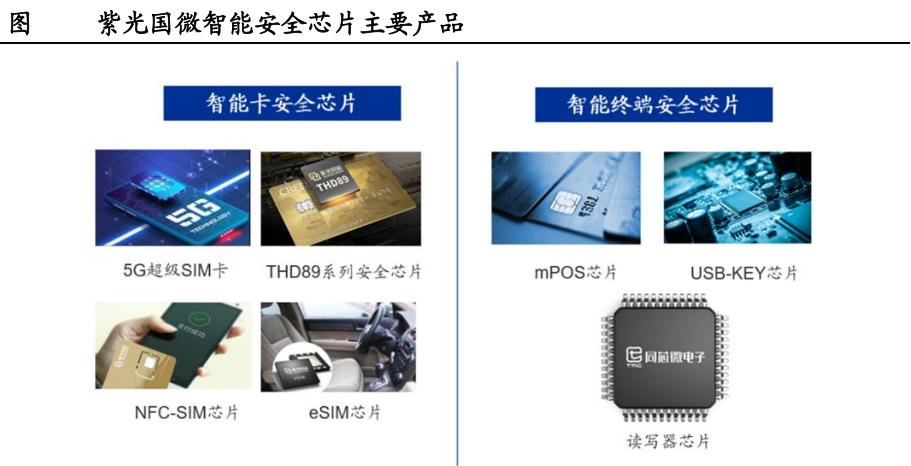  紫光国微芯片设计 _C919大飞机供应商 _FPGA培训