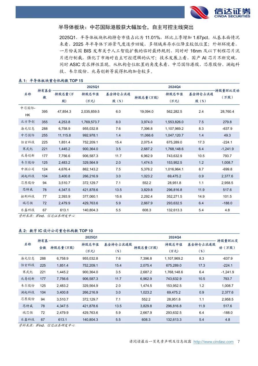 _FPGA培训_ 2024年中国MCU市场分析 
