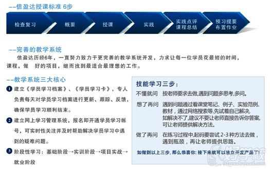 信盈学院课程