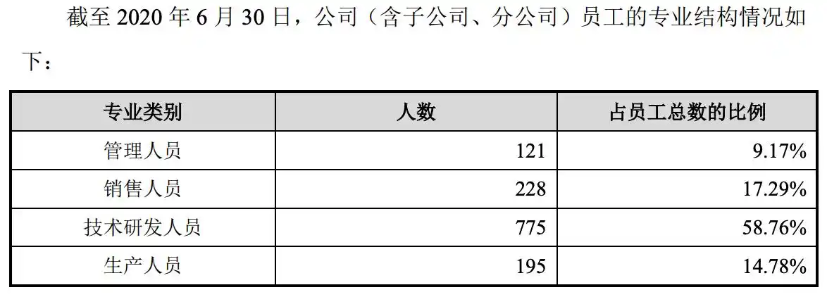 _fpga是什么_ FPGA芯片技术差距 