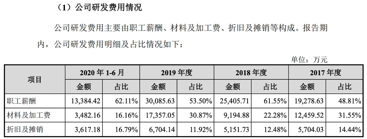 _fpga是什么_ FPGA芯片技术差距 