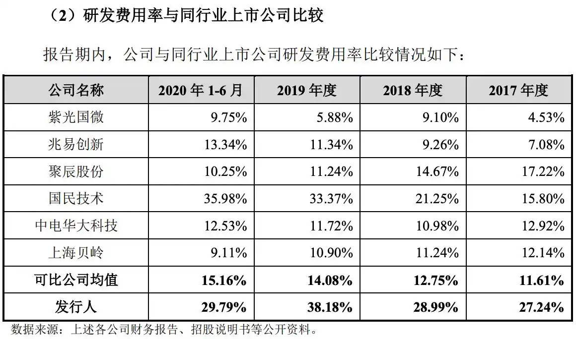 _fpga是什么_ FPGA芯片技术差距 