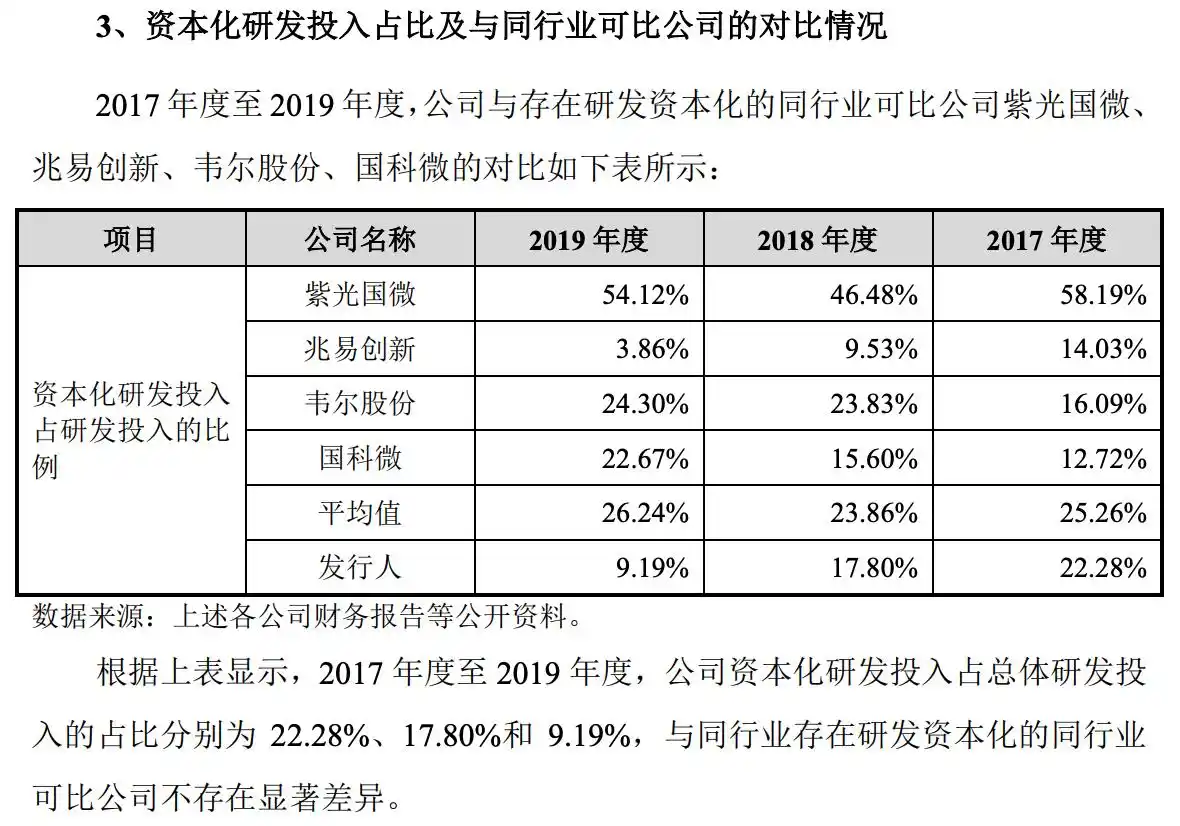 _ FPGA芯片技术差距 _fpga是什么
