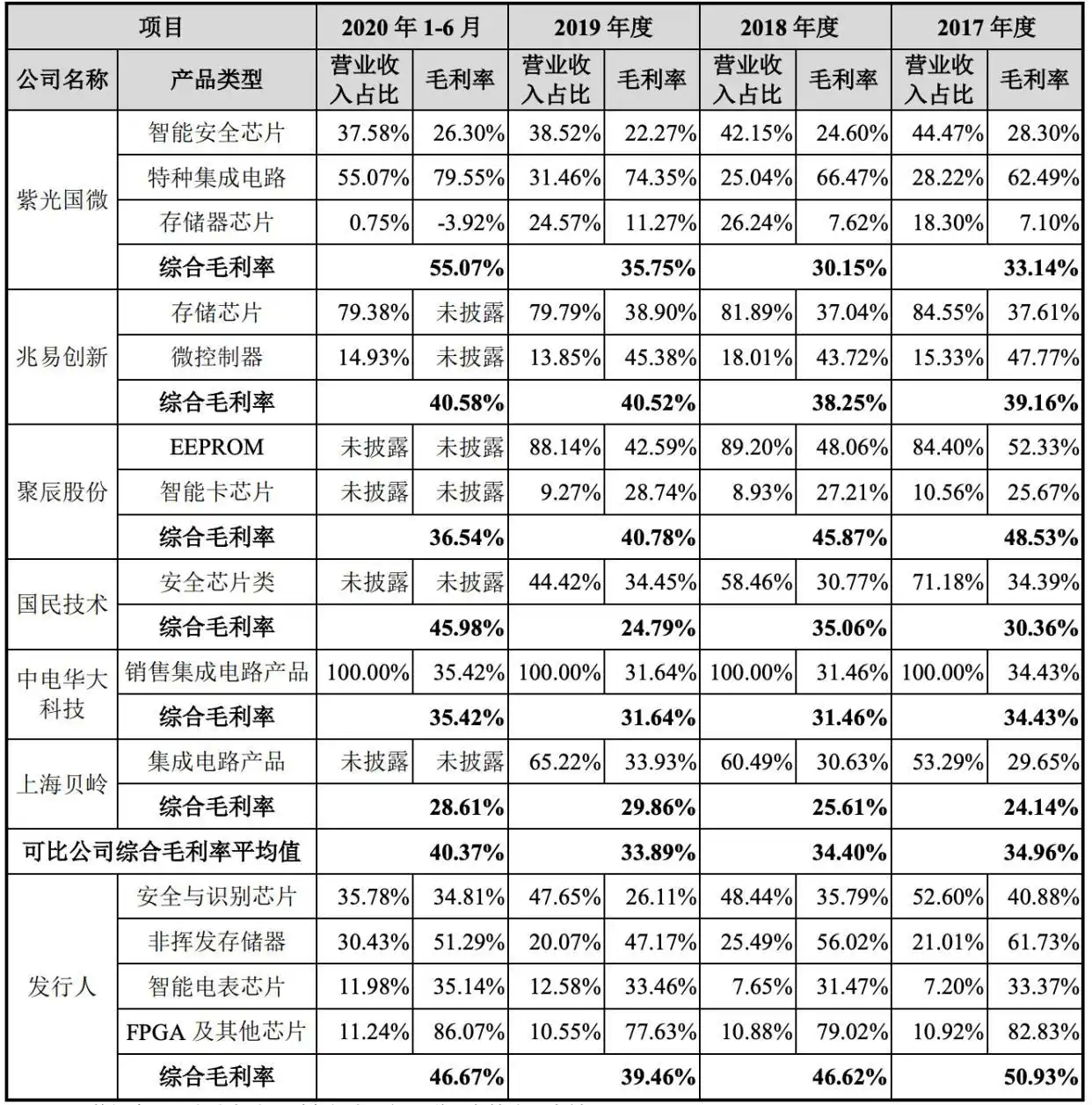  FPGA芯片技术差距 __fpga是什么