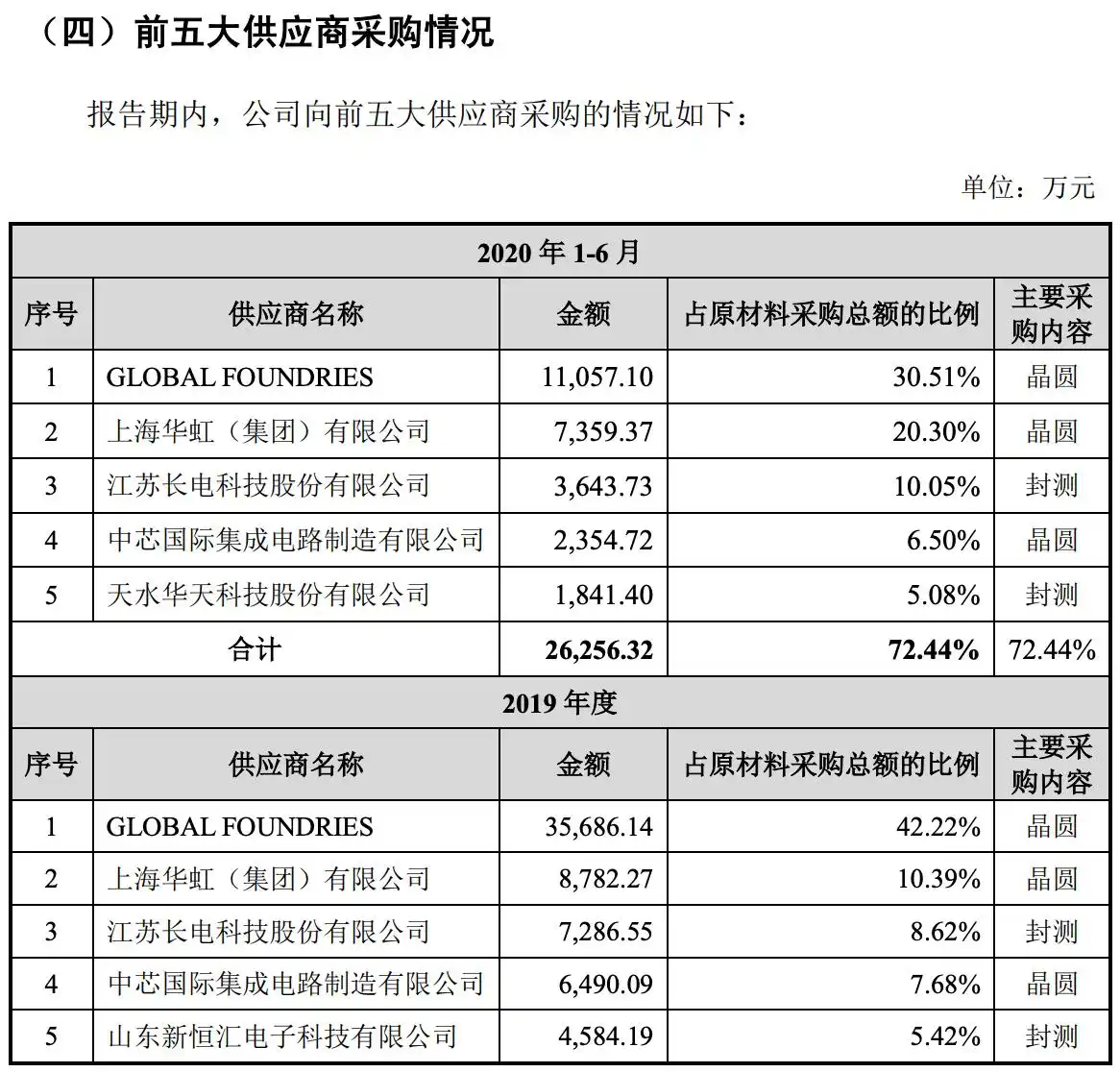  FPGA芯片技术差距 _fpga是什么_
