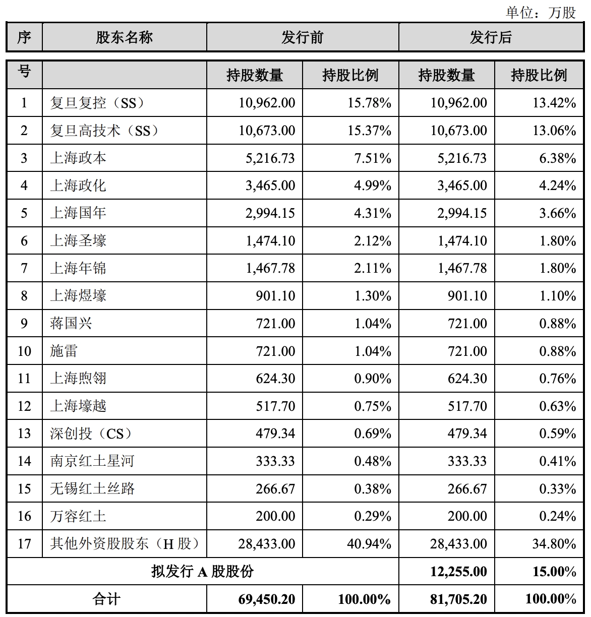  FPGA芯片技术差距 __fpga是什么