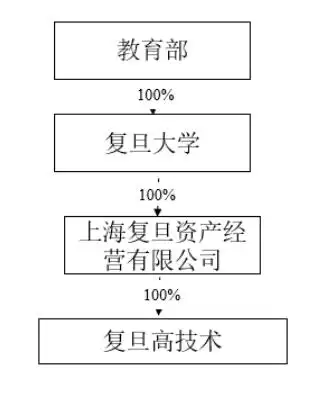 _ FPGA芯片技术差距 _fpga是什么