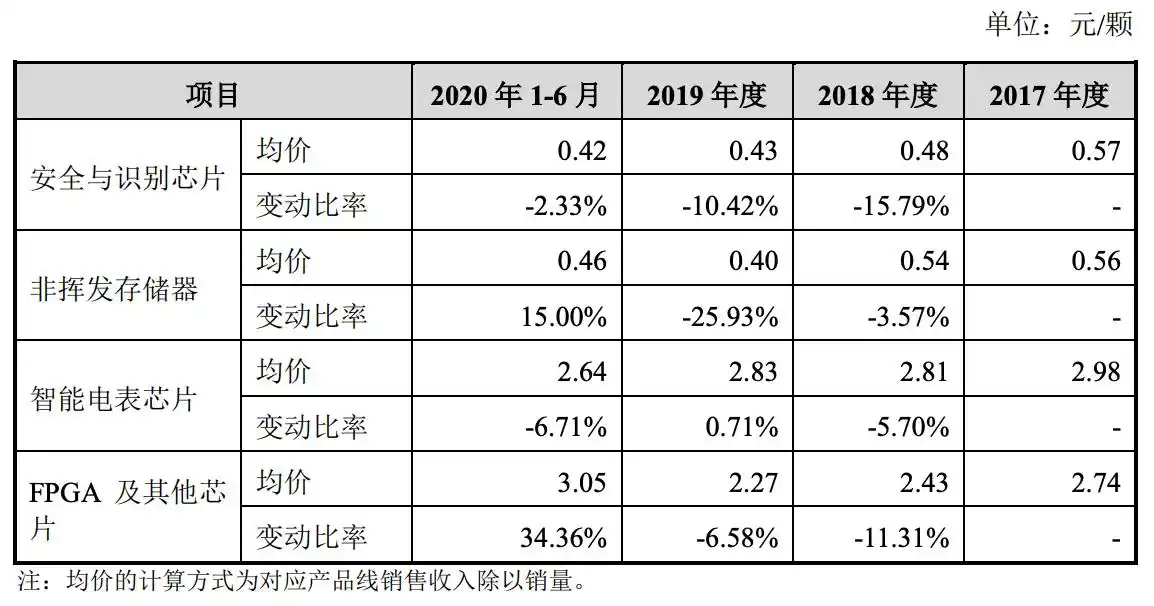 fpga是什么__ FPGA芯片技术差距 
