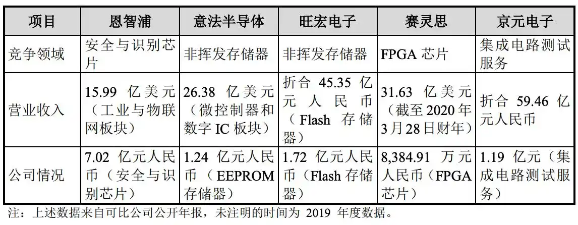 fpga是什么_ FPGA芯片技术差距 _