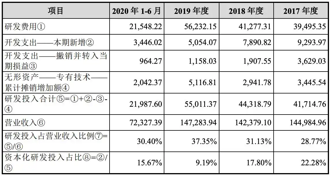  FPGA芯片技术差距 __fpga是什么