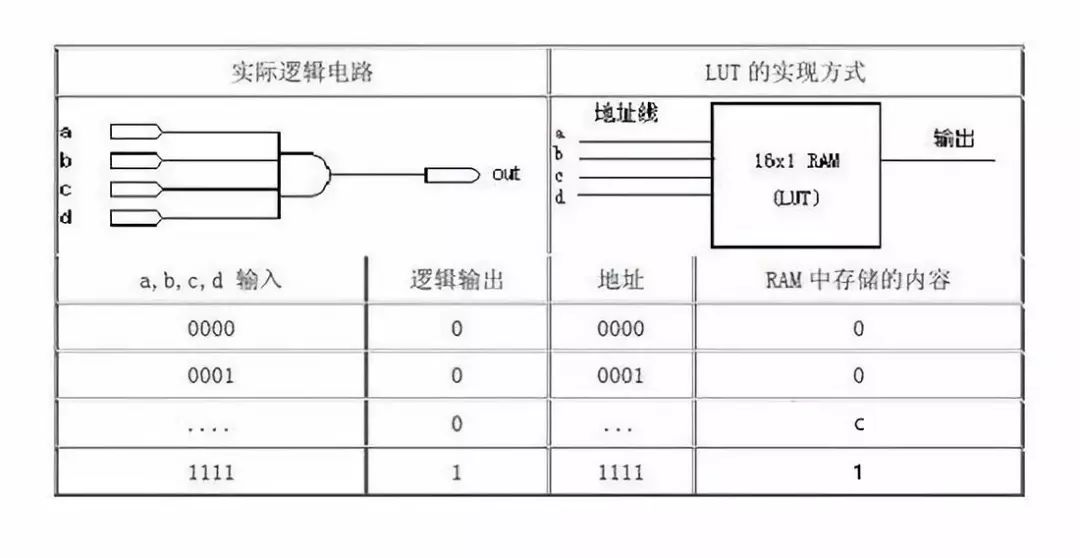 sram
