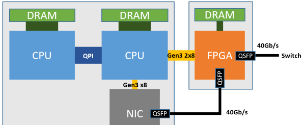 FPGA