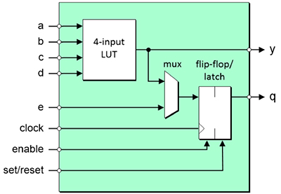MPU