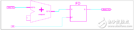Xilinx XST综合设置_FPGA开发_FPGA综合参数配置