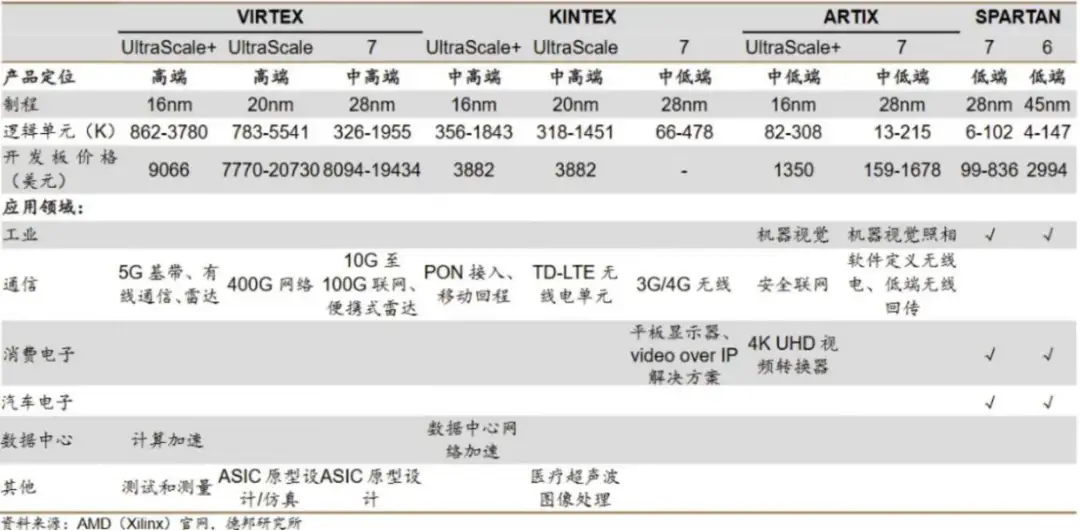 _ FPGA芯片深度学习应用 _FPGA技术