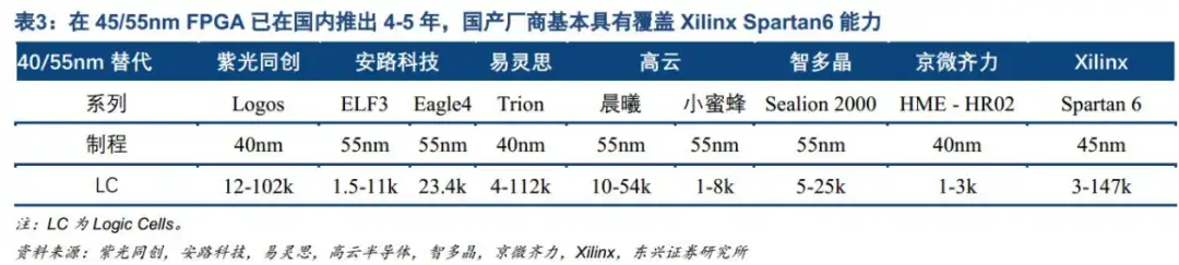  FPGA芯片深度学习应用 _FPGA技术_
