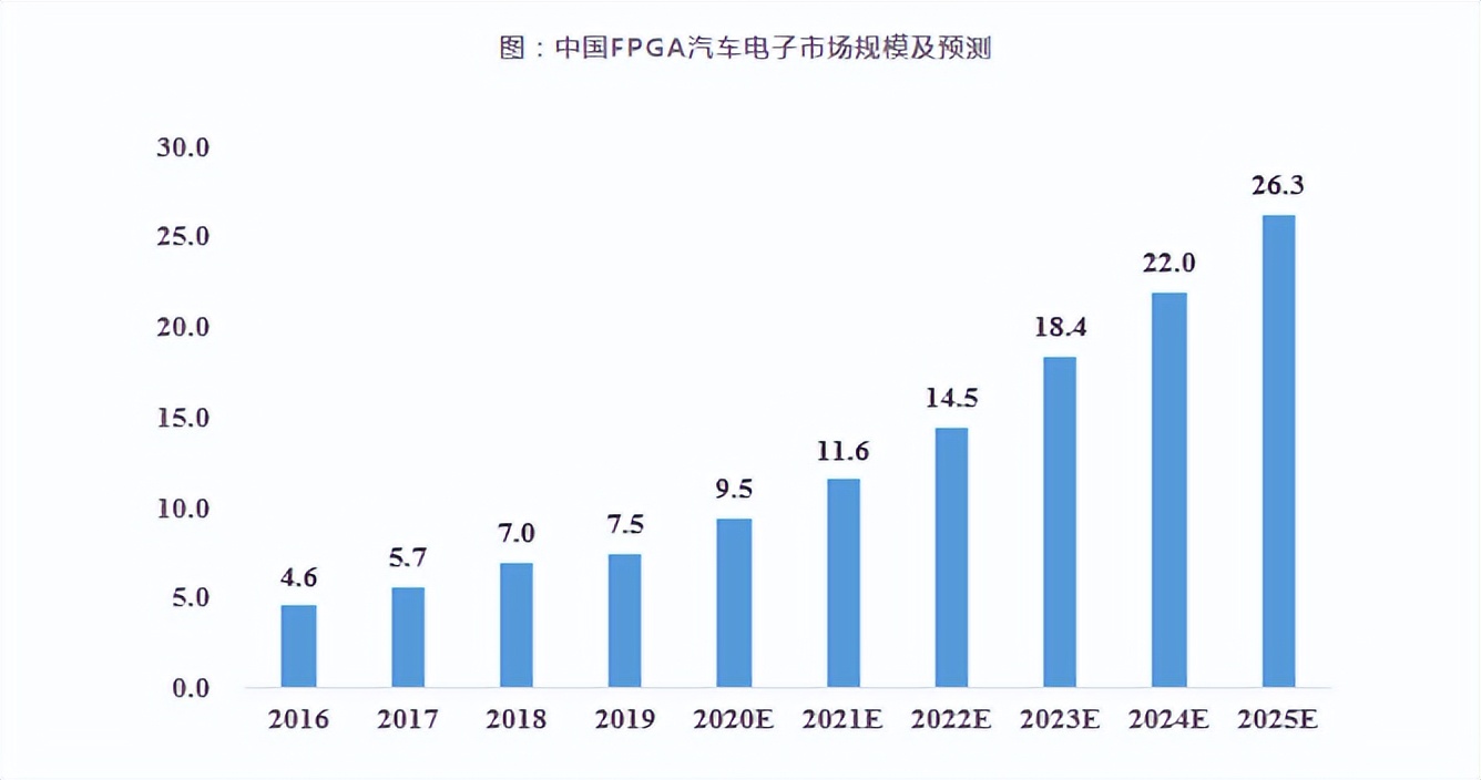 fpga基础_FPGA芯片特点与应用_FPGA与ASIC区别