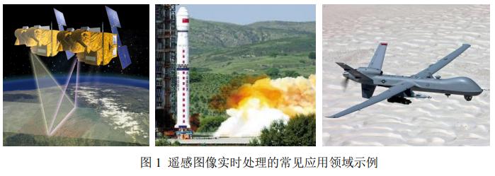 改进YOLOv2目标检测算法_fpga基础_基于FPGA的深度神经网络遥感图像处理