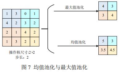 基于FPGA的深度神经网络遥感图像处理_fpga基础_改进YOLOv2目标检测算法
