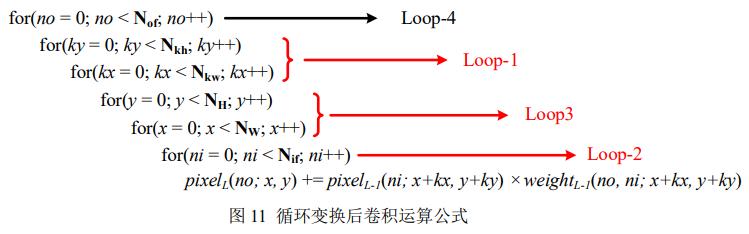 fpga基础_改进YOLOv2目标检测算法_基于FPGA的深度神经网络遥感图像处理