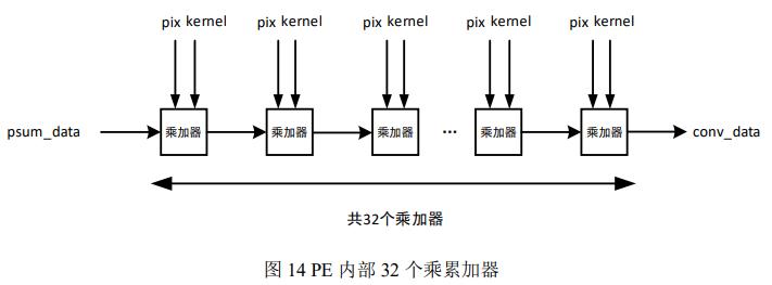 改进YOLOv2目标检测算法_fpga基础_基于FPGA的深度神经网络遥感图像处理