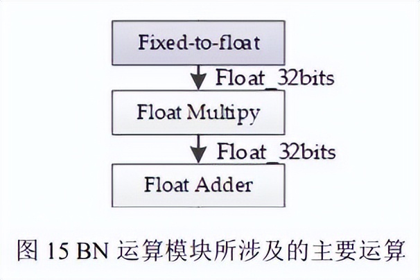 改进YOLOv2目标检测算法_fpga基础_基于FPGA的深度神经网络遥感图像处理