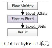 fpga基础_基于FPGA的深度神经网络遥感图像处理_改进YOLOv2目标检测算法