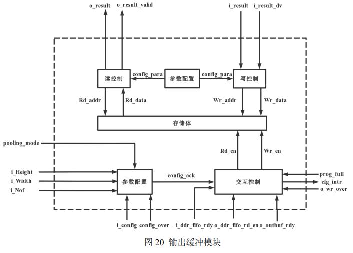 改进YOLOv2目标检测算法_fpga基础_基于FPGA的深度神经网络遥感图像处理