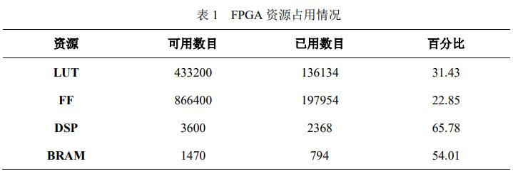 改进YOLOv2目标检测算法_基于FPGA的深度神经网络遥感图像处理_fpga基础