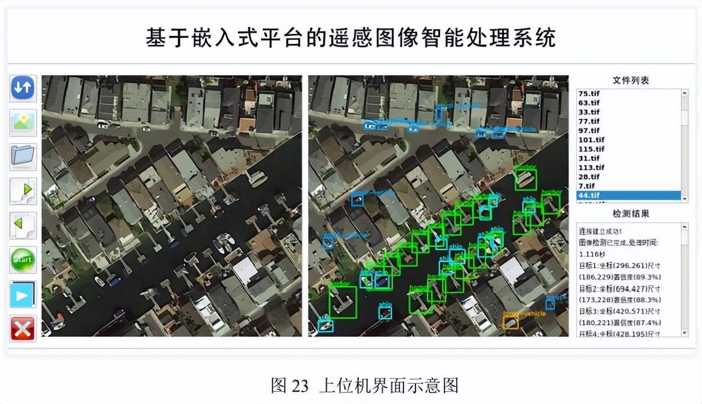 fpga基础_基于FPGA的深度神经网络遥感图像处理_改进YOLOv2目标检测算法