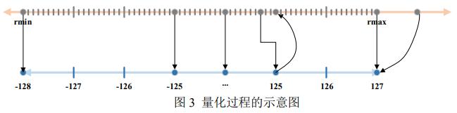 fpga基础_改进YOLOv2目标检测算法_基于FPGA的深度神经网络遥感图像处理
