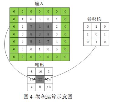 改进YOLOv2目标检测算法_fpga基础_基于FPGA的深度神经网络遥感图像处理