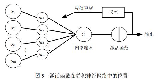 基于FPGA的深度神经网络遥感图像处理_fpga基础_改进YOLOv2目标检测算法