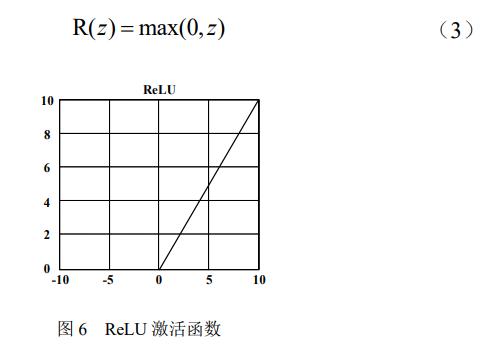 fpga基础_改进YOLOv2目标检测算法_基于FPGA的深度神经网络遥感图像处理