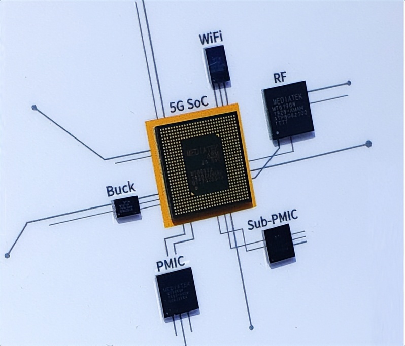 ASIC和FPGA介绍_专用集成电路ASIC_fpga基础