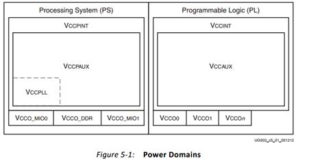 FPGA IO 命名规则_fpga是什么_FPGA 芯片架构了解