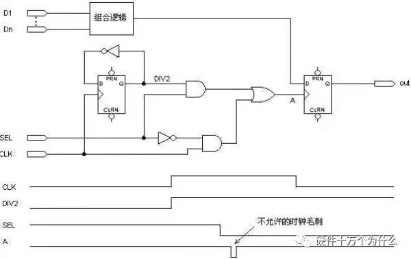 FPGA时钟系统优化_FPGA基础知识_FPGA全局时钟设计