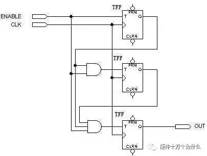 FPGA时钟系统优化_FPGA基础知识_FPGA全局时钟设计