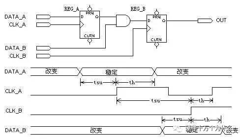 FPGA时钟系统优化_FPGA全局时钟设计_FPGA基础知识