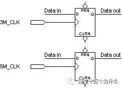 FPGA基础知识_FPGA时钟系统优化_FPGA全局时钟设计