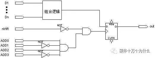 FPGA全局时钟设计_FPGA基础知识_FPGA时钟系统优化